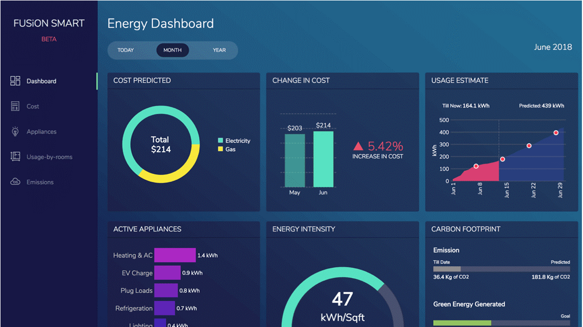 energy dashboard