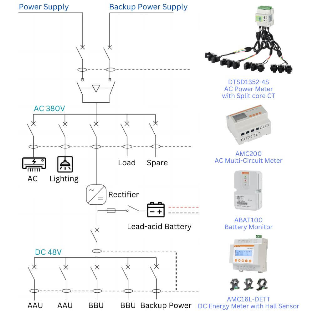 power supply
